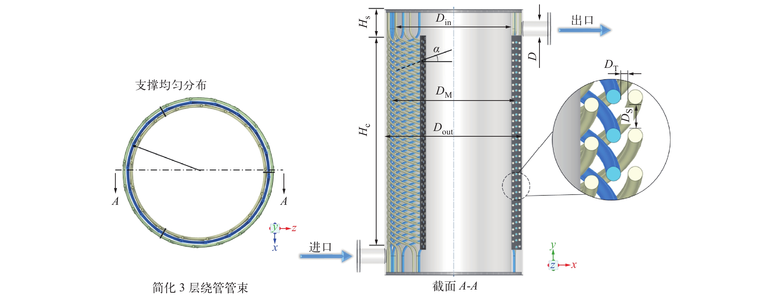 Simplified three-layer helical tube bundle of coil-wound heat