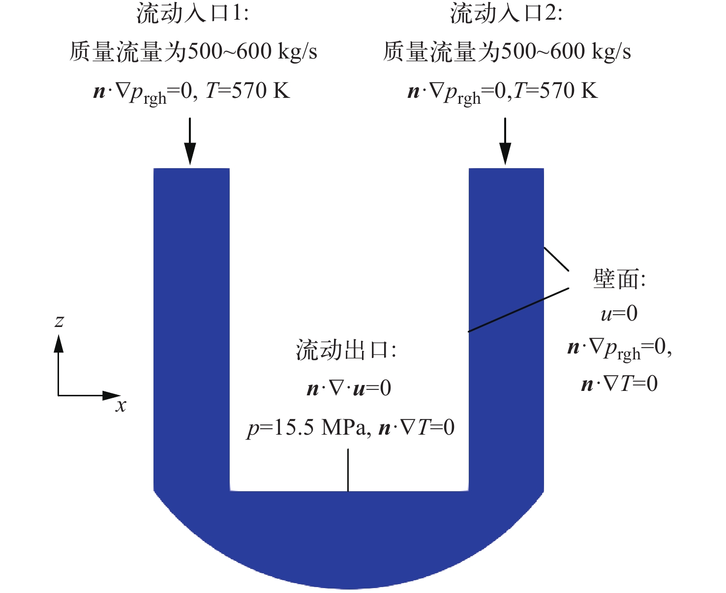 4.3.1.0.3 Householder 行列による三重対角化