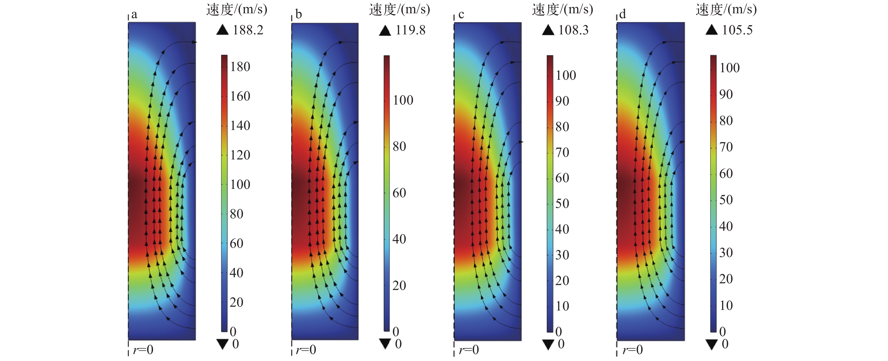 Distribution of sodium vapor velocity at different startup time